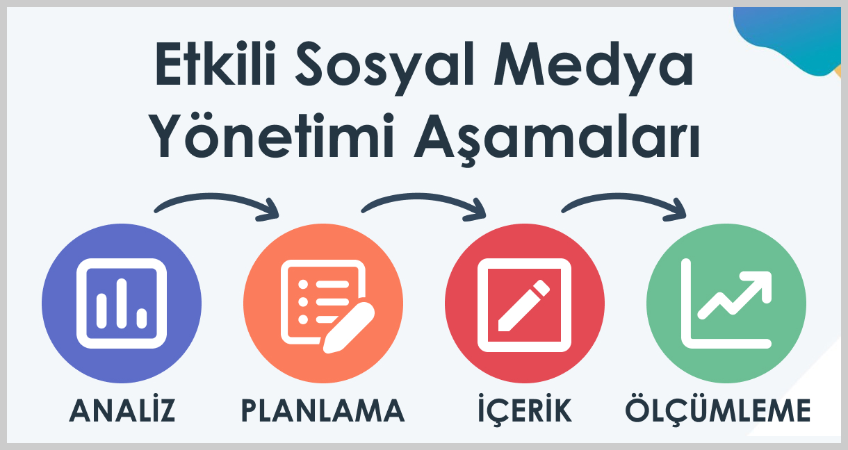 Sigorta Acenteleri İçin Sosyal Medya Yönetimi